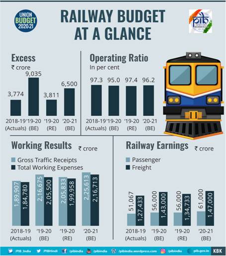 Union Budget 2020-21; Big thrust for logistics, including railway infra in budget